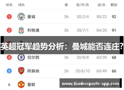 英超冠军趋势分析：曼城能否连庄？